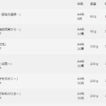 常設展示図録・企画展冊子　アイキャッチ